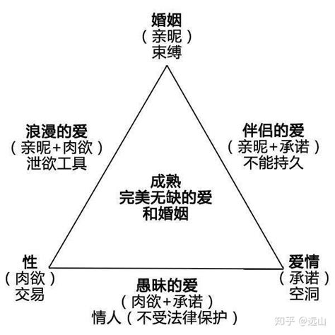 感情三元素|爱情的三角模型